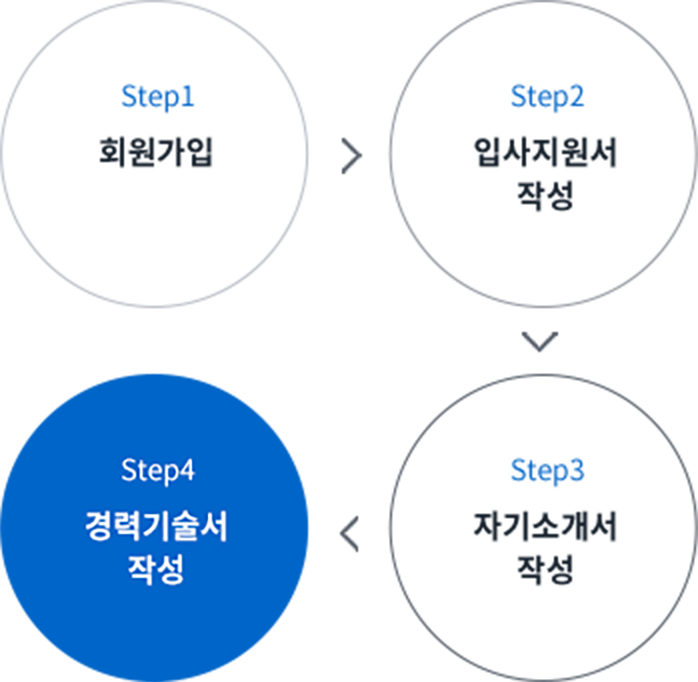 구직자서비스 안내  팝업 사진