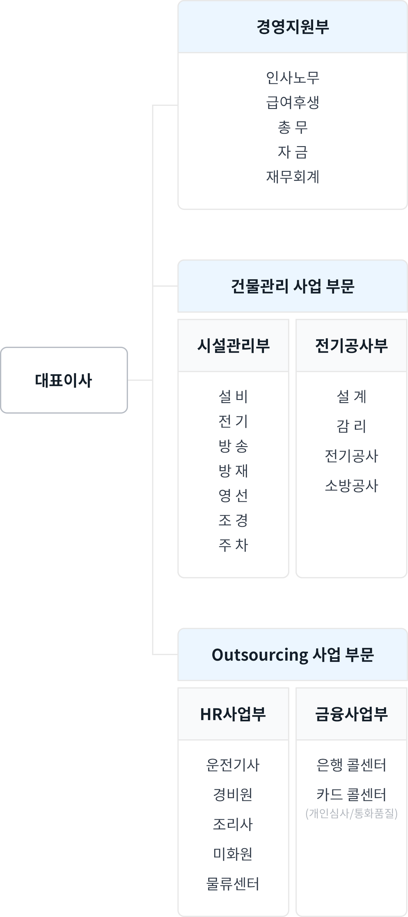 회사 조직도 이미지